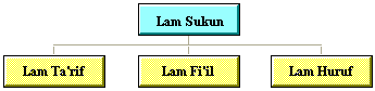Lam Sukun