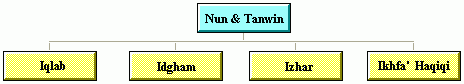 Nun &  Tanwin